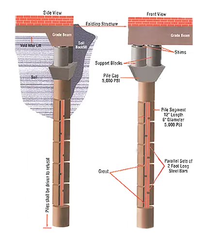 Pro-Lift Concrete Piers