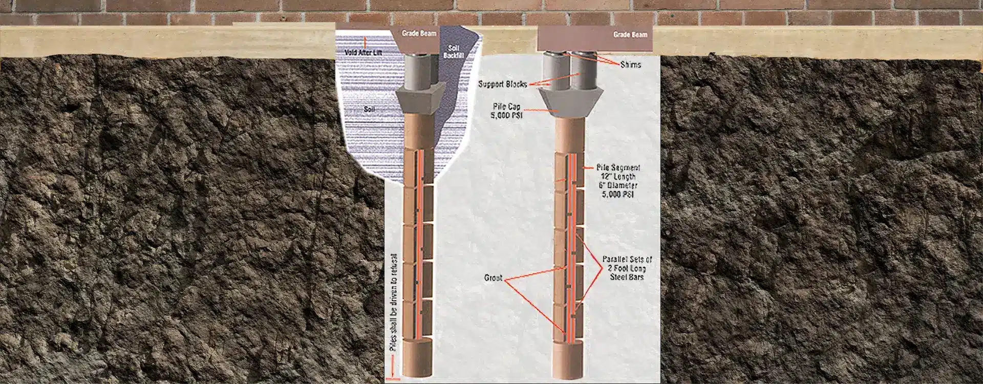 Why Concrete Piers Are the Hidden Heroes for Dallas Homes