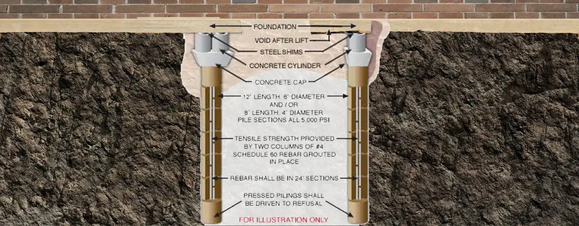 Are Concrete Pressed Pilings a Faster, Better Way for Dallas Foundation Repair?